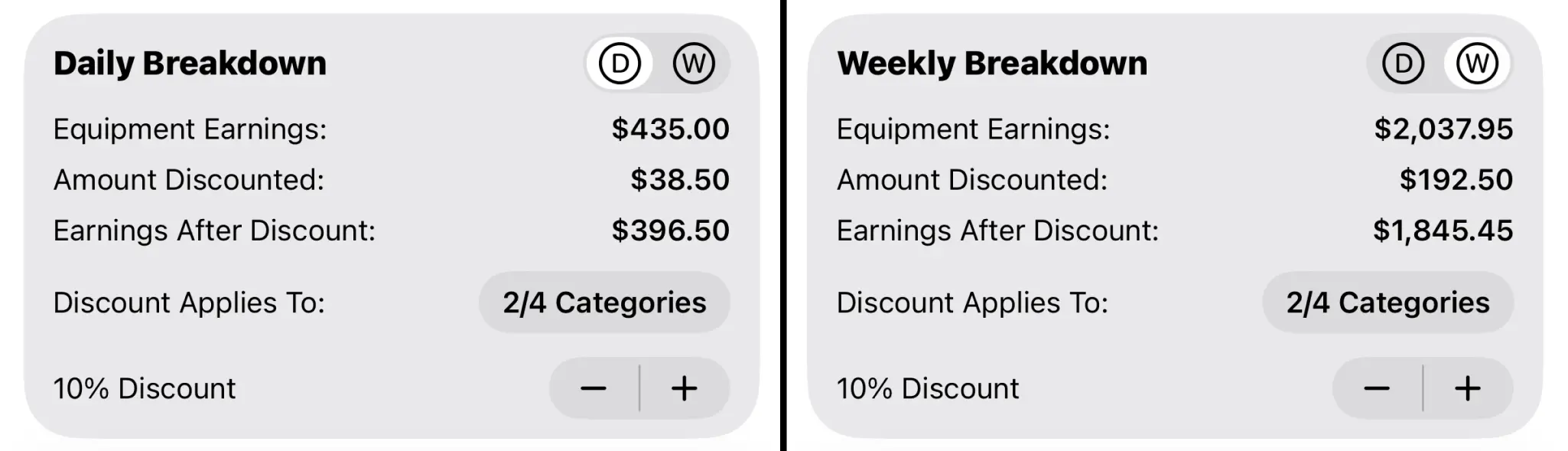 Daily/Weekly Breakdown