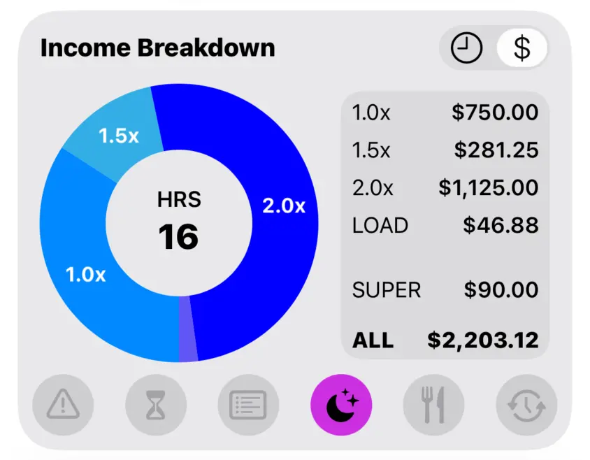 Income Breakdown