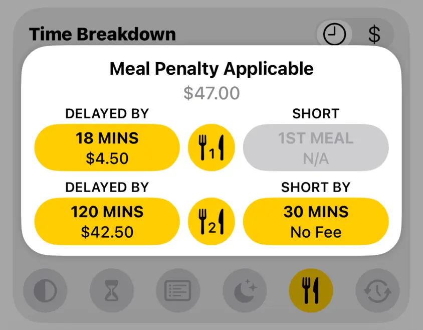 Meal Penalties